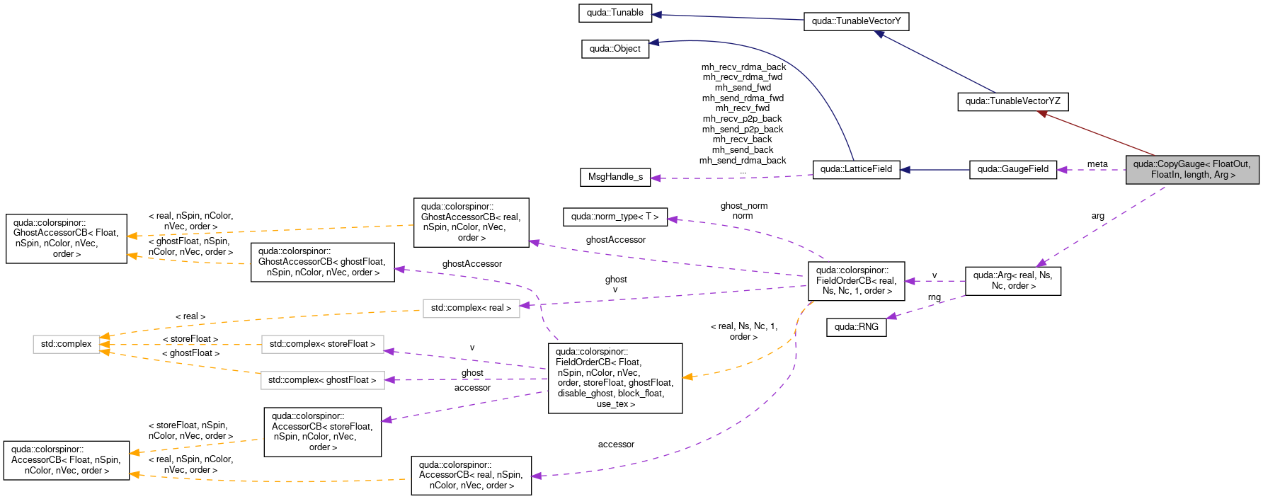 Collaboration graph
