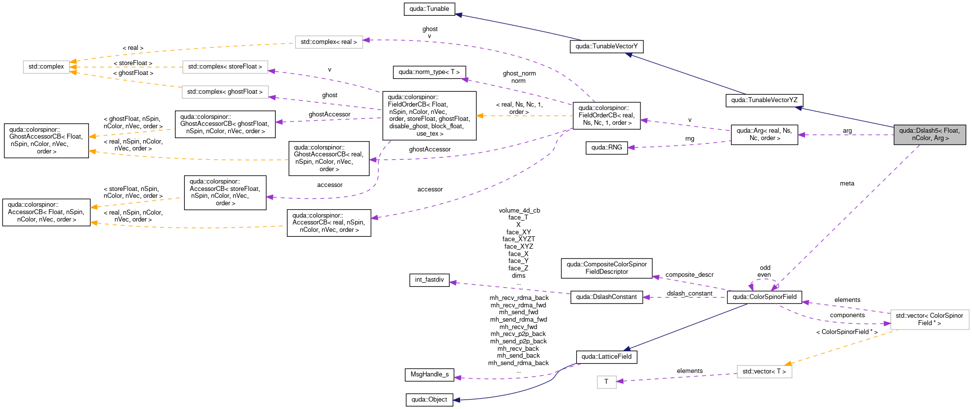 Collaboration graph