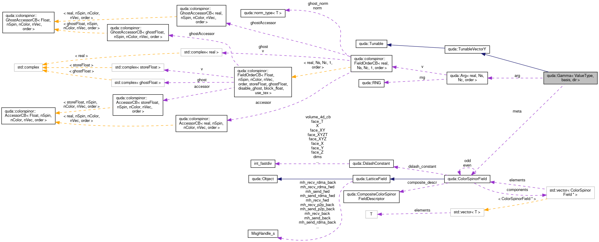 Collaboration graph