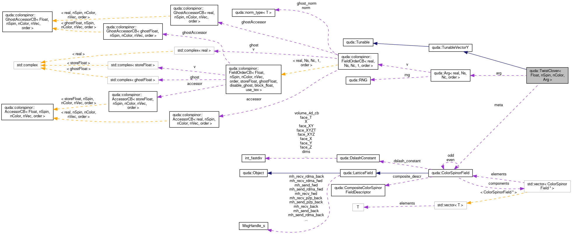 Collaboration graph