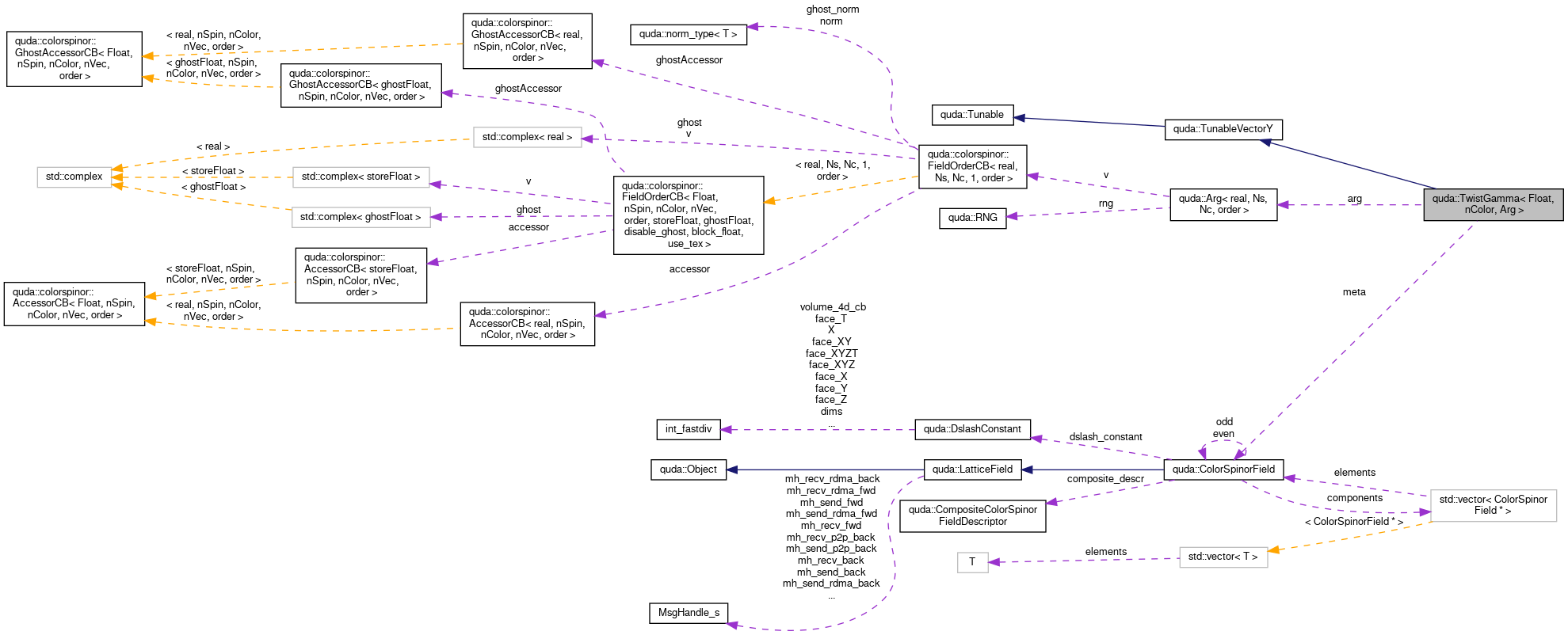 Collaboration graph