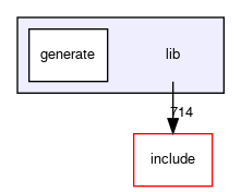 lib