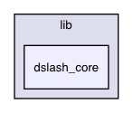 lib/dslash_core